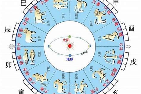 2024 天干地支|今天农历干支查询，天干地支年月在线查询，今日天干地支是什么…